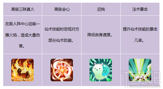 上古灵兽！仙剑奇侠传3D回合灵宠-天禄