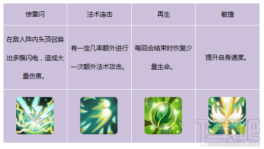 随时变脸！仙剑奇侠传3D回合灵宠-画妖