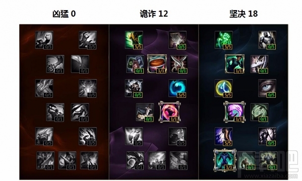 lol掘墓者重做后怎么点天赋 掘墓者重做后天赋符文介绍