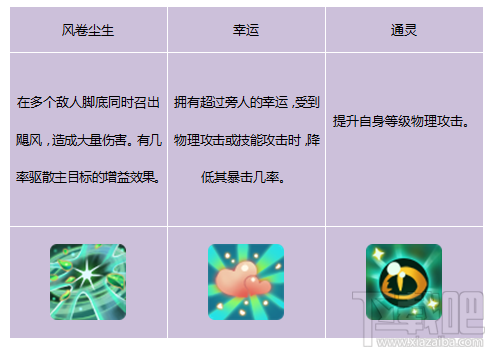 植物精灵！仙剑奇侠传3D回合灵宠-灵苞花母