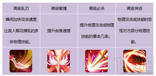 后羿神将！仙剑奇侠传3D回合灵宠：句芒