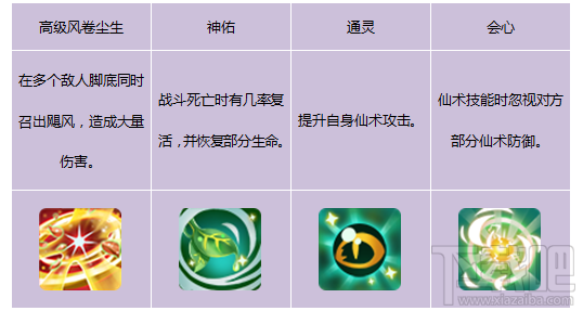 灵符之妖 仙剑奇侠传3D回合灵宠-魁召