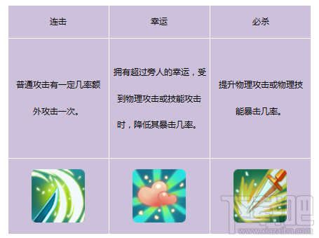 雪山白虎！仙剑奇侠传3D回合灵宠-雪纹虎