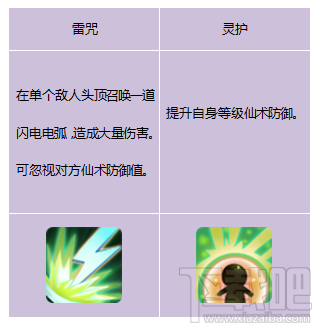 仙剑奇侠传3D回合灵宠-槐米