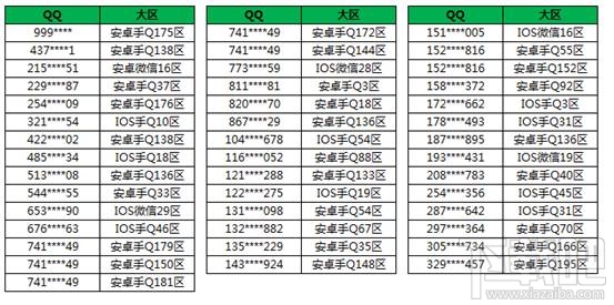 王者荣耀消极比赛惩罚是什么 王者荣耀消极比赛惩罚公告
