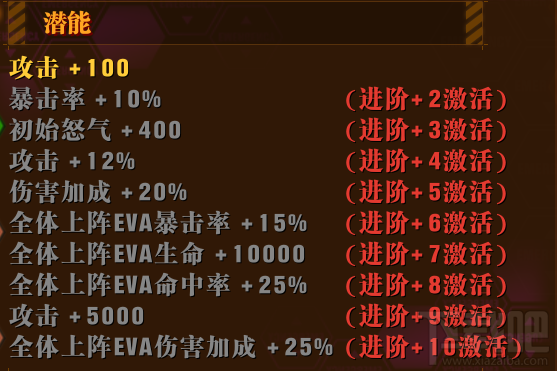 新世纪福音战士OL游戏特色介绍