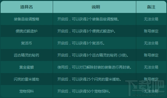 dnf每日签到活动网址 dnf每日签到享豪礼活动介绍