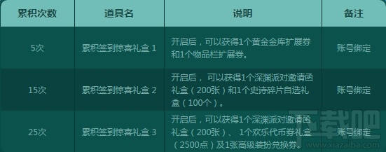dnf每日签到活动网址 dnf每日签到享豪礼活动介绍