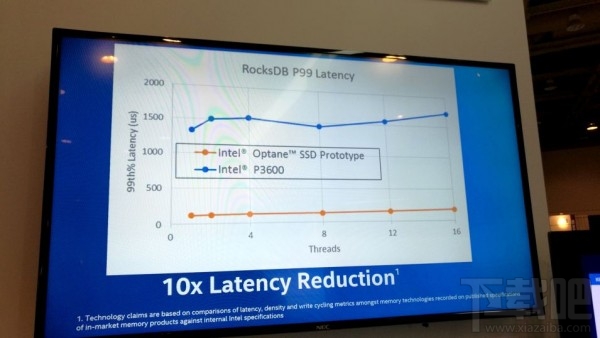 Intel Optane SSD真身首曝 容量很小仅140GB