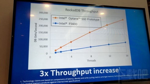 Intel Optane SSD真身首曝 容量很小仅140GB