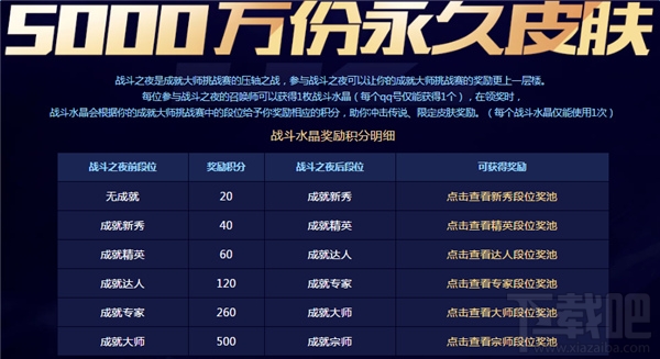 lol战斗之夜皮肤怎么领 lol战斗之夜皮肤领取时间及地址