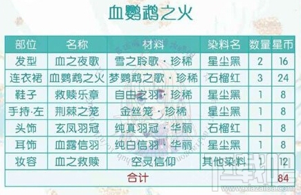 奇迹暖暖鹦鹉公主初级部件需要多少 套装所需材料汇总