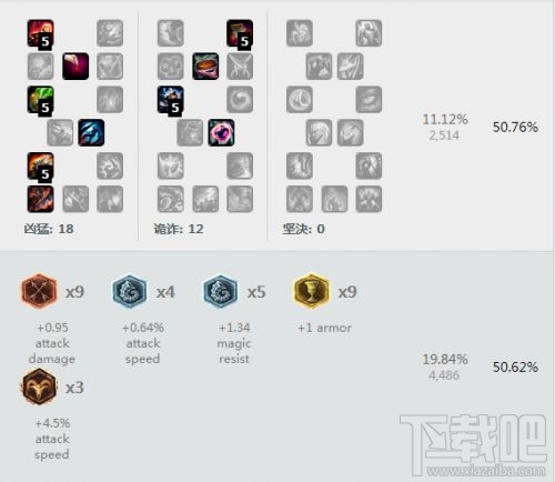 LOL6.17版本ADC加点攻略 EZ薇恩卢锡安天赋图