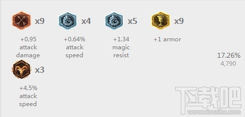 LOL6.17版本ADC加点攻略 EZ薇恩卢锡安天赋图