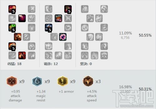 LOL6.17版本ADC加点攻略 EZ薇恩卢锡安天赋图