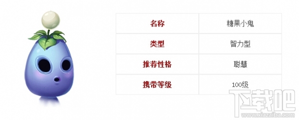 倩女幽魂手游糖果小鬼怎么样 灵兽糖果小鬼技能解析