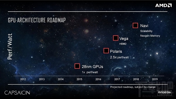 据泄露幻灯片 AMD Vega GPU在2017年前不会来了