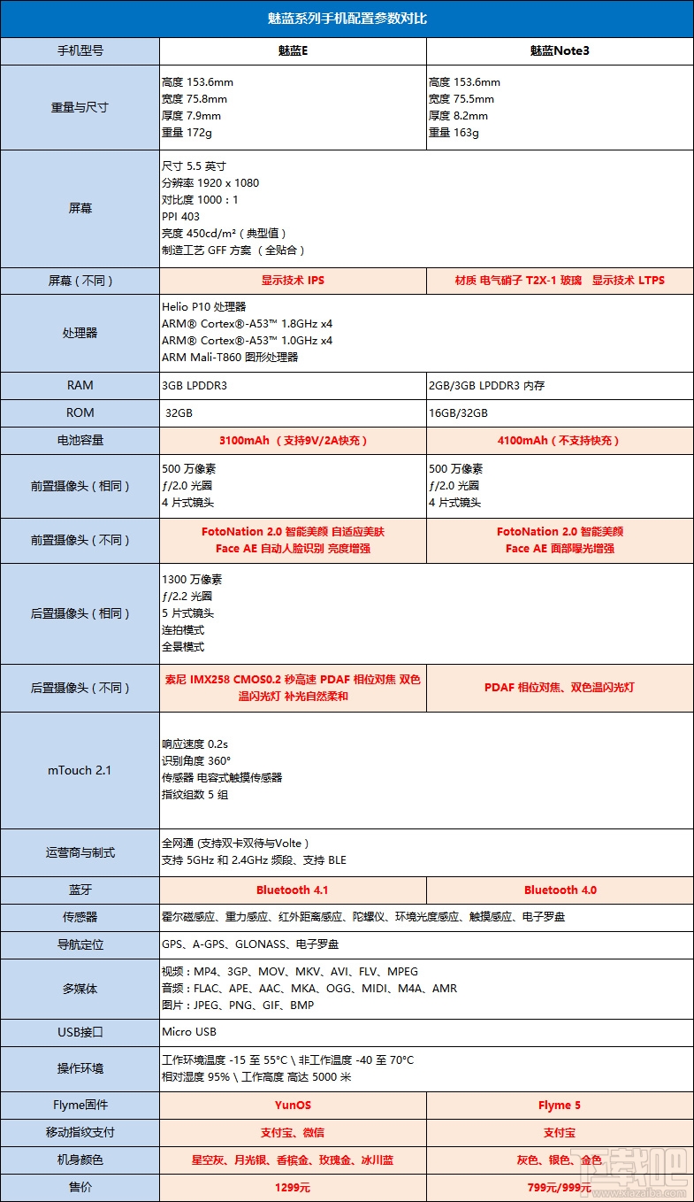 魅蓝E真机体验 E系列开山之作搭载YunOS