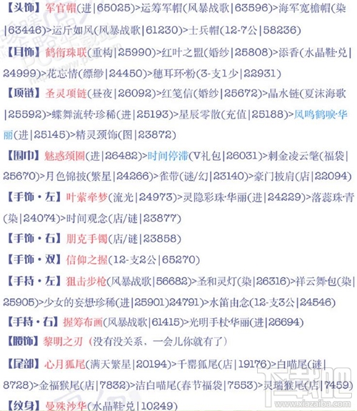 奇迹暖暖15-9少女级高分攻略 对战尼德霍格S级搭配攻略