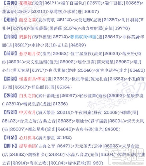 奇迹暖暖15-9少女级高分攻略 对战尼德霍格S级搭配攻略