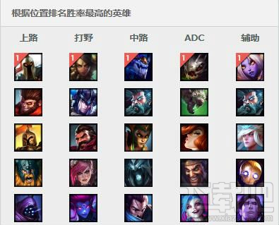 lol6.17版本最强上单推荐介绍