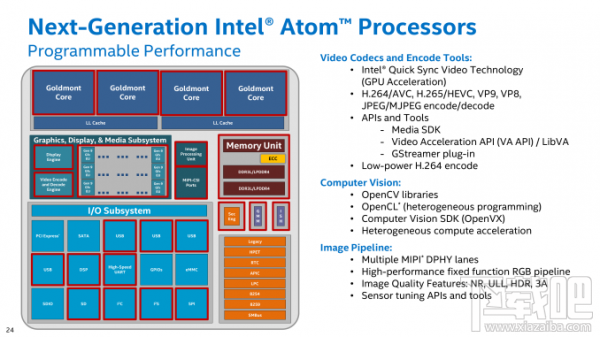 Intel发布低功耗Apollo Lake 奔腾赛扬继续再战