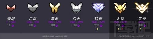 守望先锋第二赛季段位图标标志头像介绍
