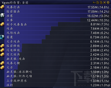 魔兽世界7.0萨满神器解析 萨神神器加点路线分析