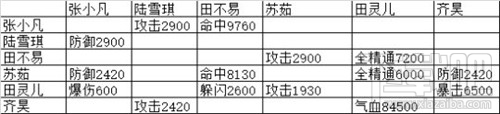 诛仙手游平民鬼王最强阵灵组合搭配攻略