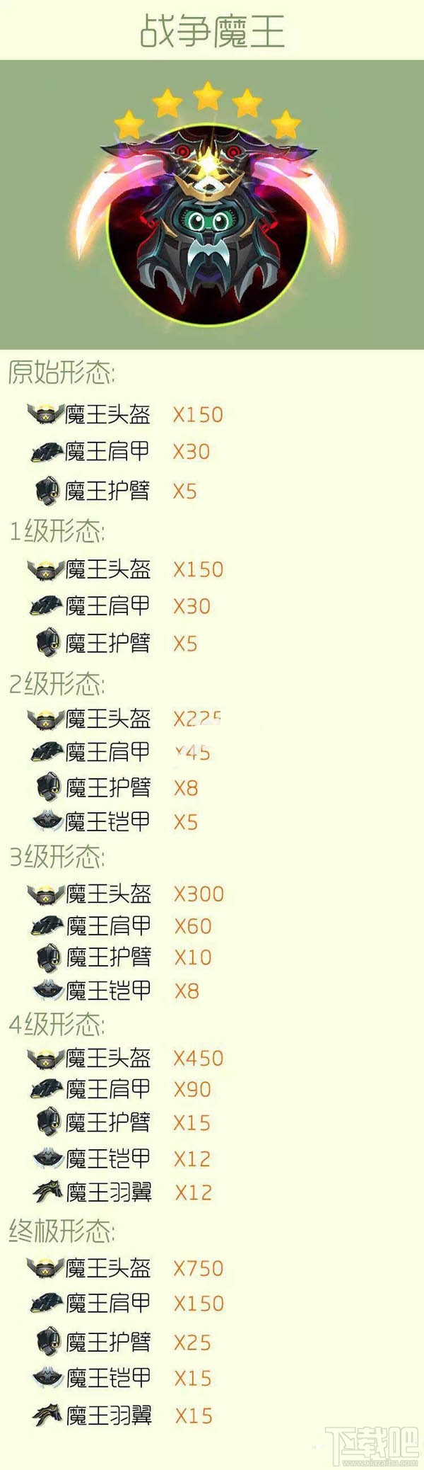 球球大作战战争魔王圣衣合成攻略