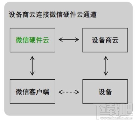 微信我有了 就差辆豪车了：微信互联车载系统配对玩法