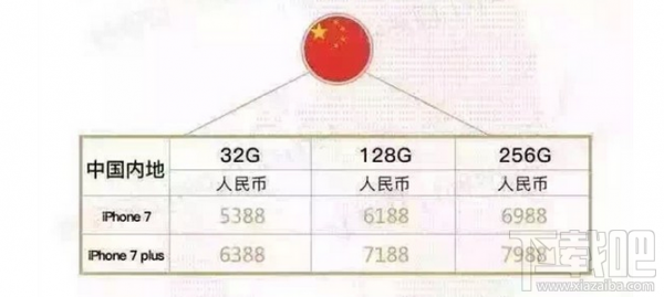 哪里的iPhone 7最便宜？ 精明消费者点进来