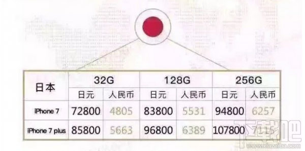 哪里的iPhone 7最便宜？ 精明消费者点进来