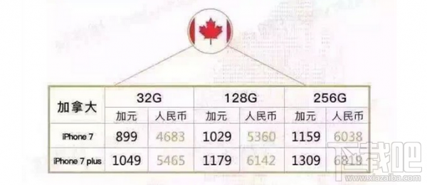 哪里的iPhone 7最便宜？ 精明消费者点进来