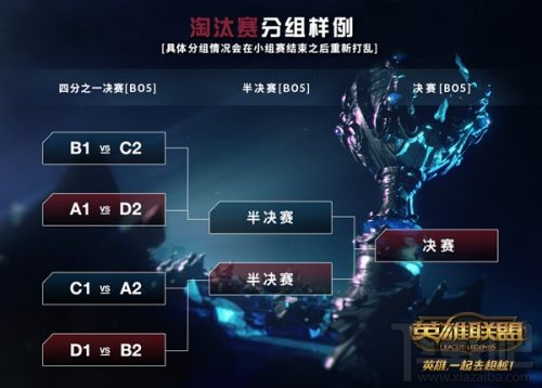 LOL2016总决赛抽仪式9月11日举行 抽签规则介绍