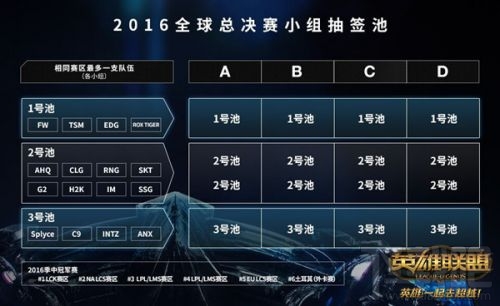LOL2016总决赛抽仪式9月11日举行 抽签规则介绍