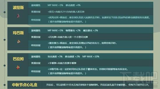dnf2016中秋玉兔萌宠礼包怎么得 dnf2016中秋活动宠物属性