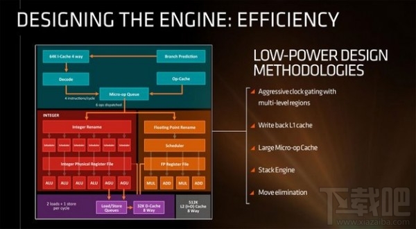 Kaby Lake/Zen处理器为啥不支持Win7？微软说不行