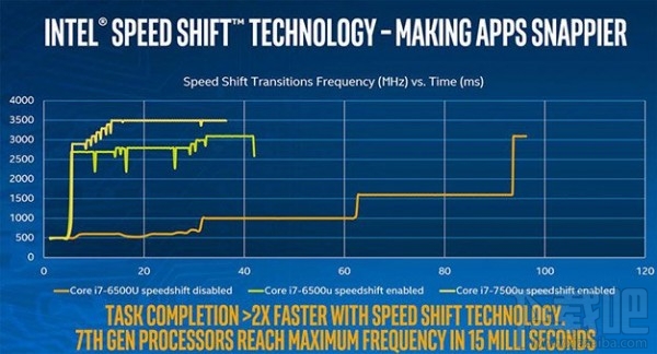 Kaby Lake/Zen处理器为啥不支持Win7？微软说不行