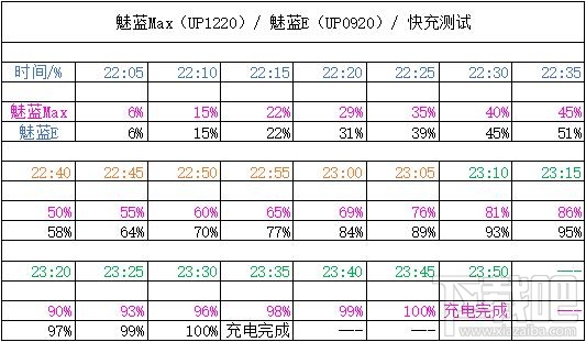 魅蓝Max走“商务风”真机上手:6英寸大屏+24W快充