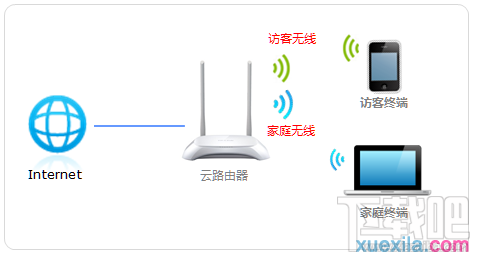 TP-link云路由器访客无线网络如何设置