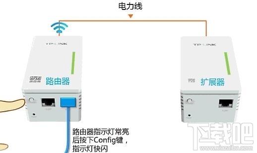 TP-link HyFi智能无线路由器怎么设置