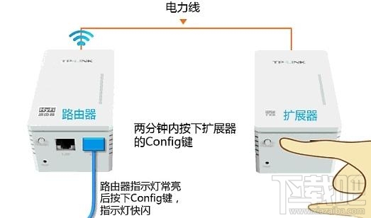 TP-link HyFi智能无线路由器怎么设置