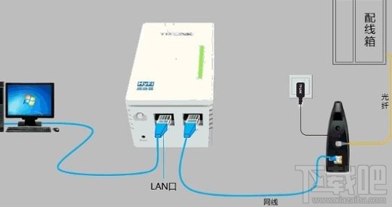 TP-link HyFi智能无线路由器怎么设置