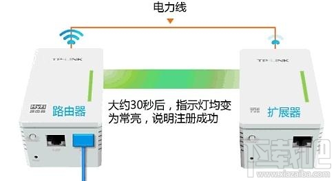 TP-link HyFi智能无线路由器怎么设置