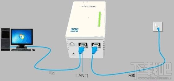 TP-link HyFi智能无线路由器怎么设置