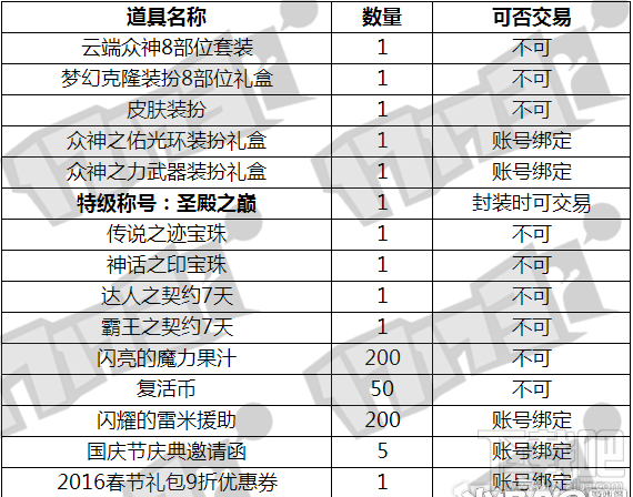 dnf2016国庆套多少钱 dnf2016国庆套什么时候出