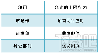 tp路由器wvr450g访问控制怎么设置