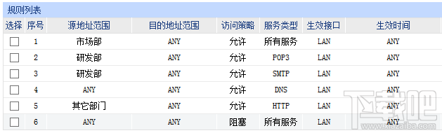 tp路由器wvr450g访问控制怎么设置