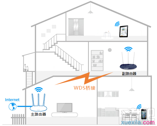 tp路由器wr866n怎么设置无线桥接